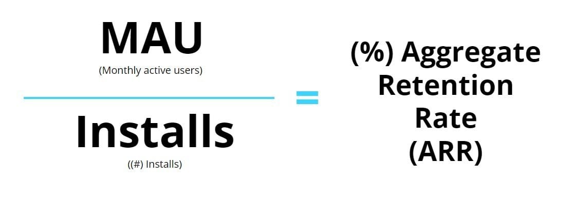 Aggregate App Retention Rate Formula (ARR)