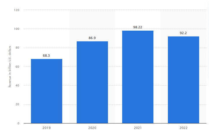 Mobile Gaming Statistics