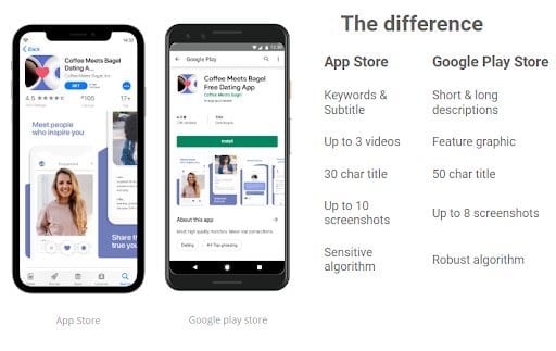 ASO Metadata differences between App Store and Google Play