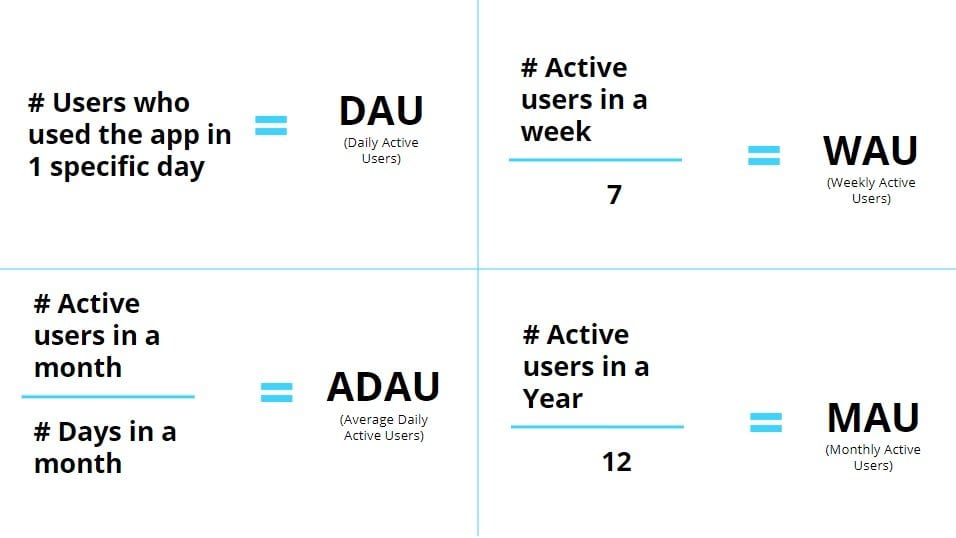 Active Users App Metrics