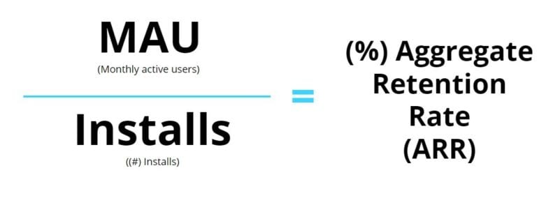 Aggregate App Retention Rate