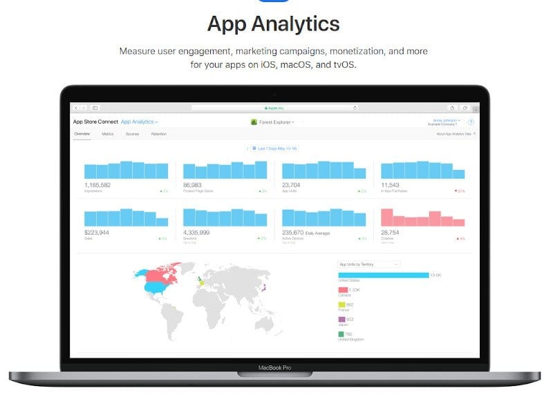 Apple App Analytics