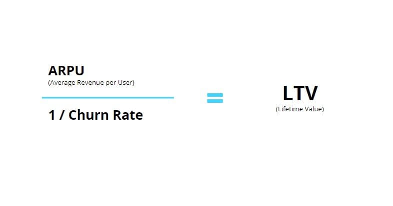 Lifetime Value app metric