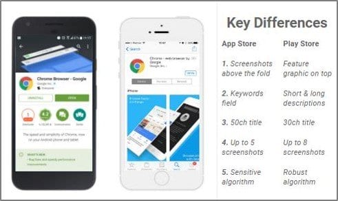 Key differences - App store vs. Play store
