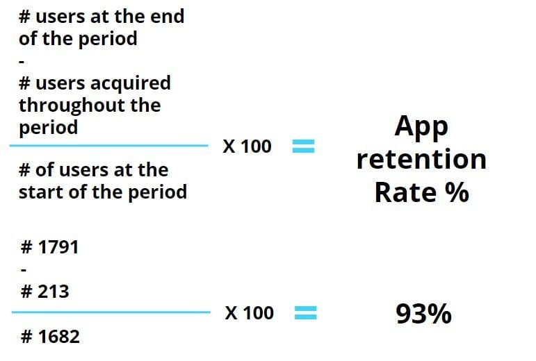App retention rate formula