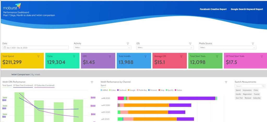 Client performance dashboard