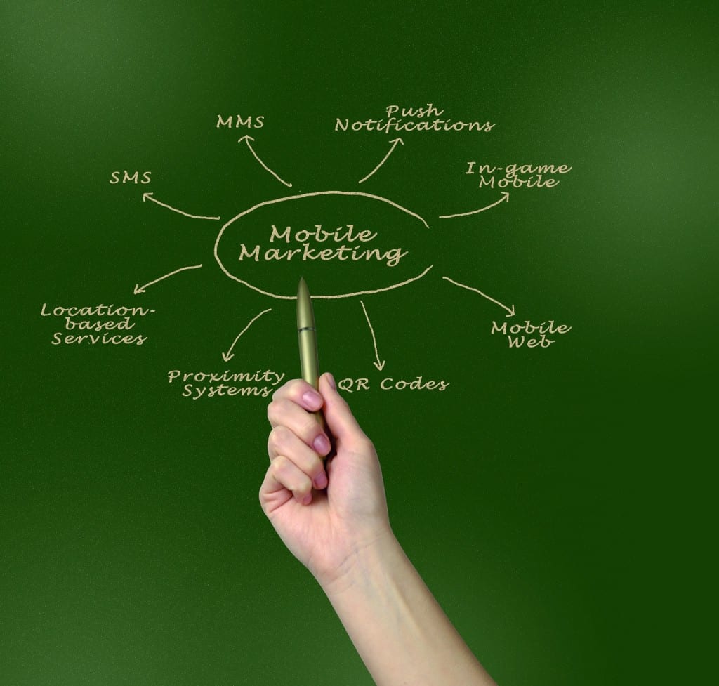 mobile marketing