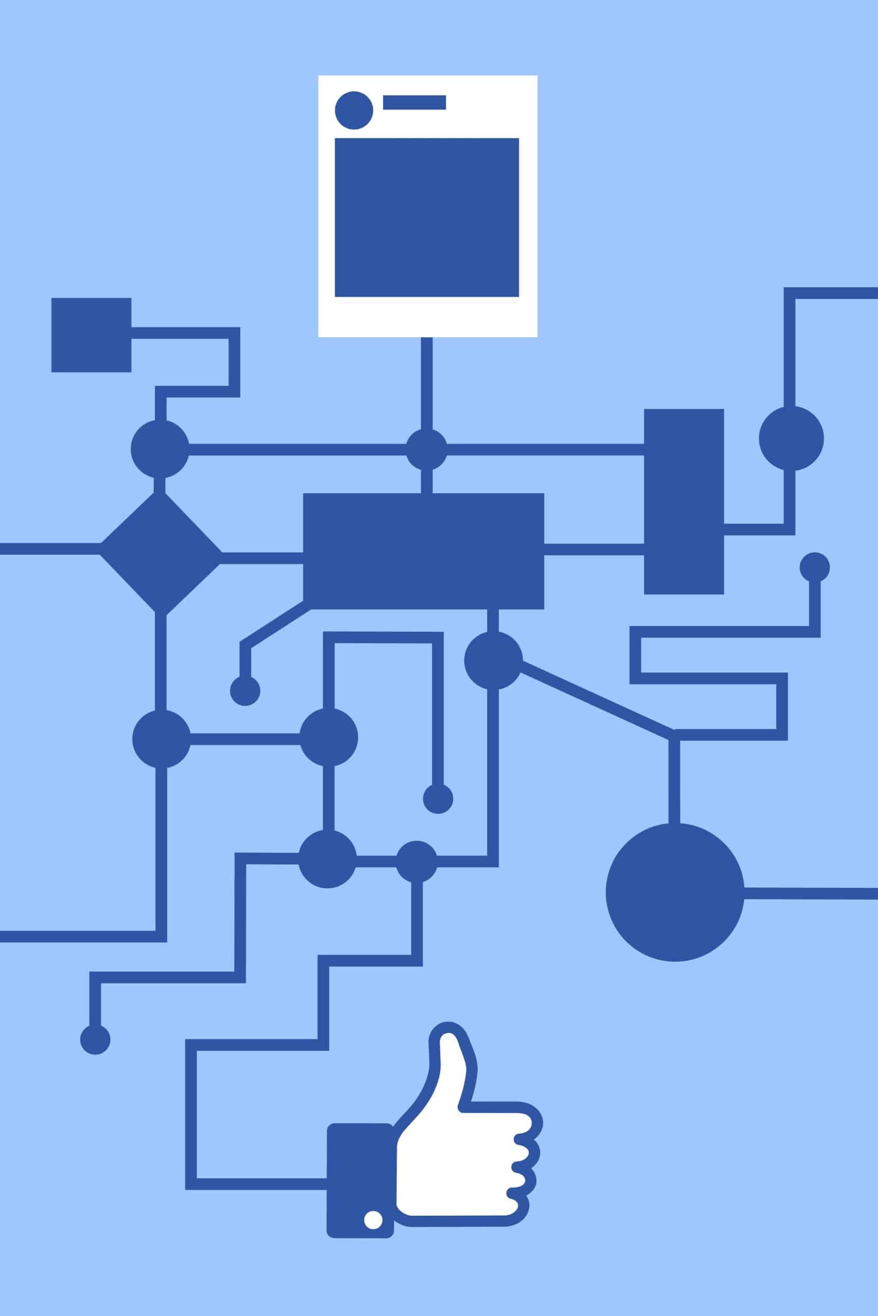 Facebook algorithm vector