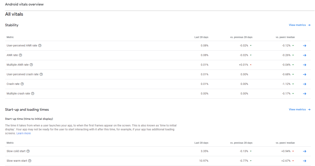 All Vitals Overview Google Play Console