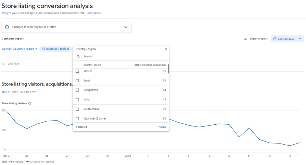 Conversion Analysis - Store Performance Google Play Console