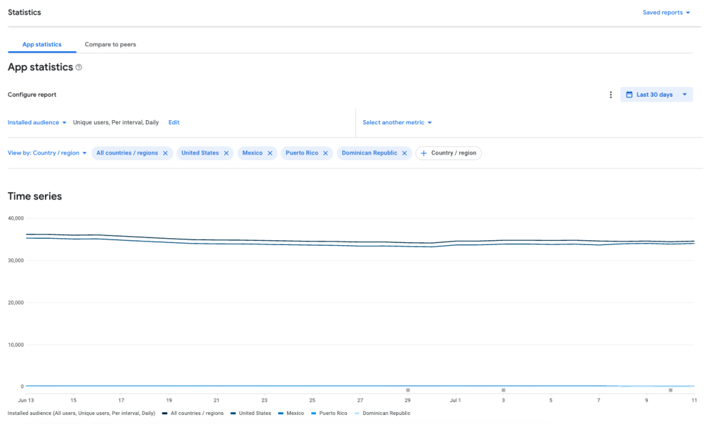 Google Play Console App Statistics