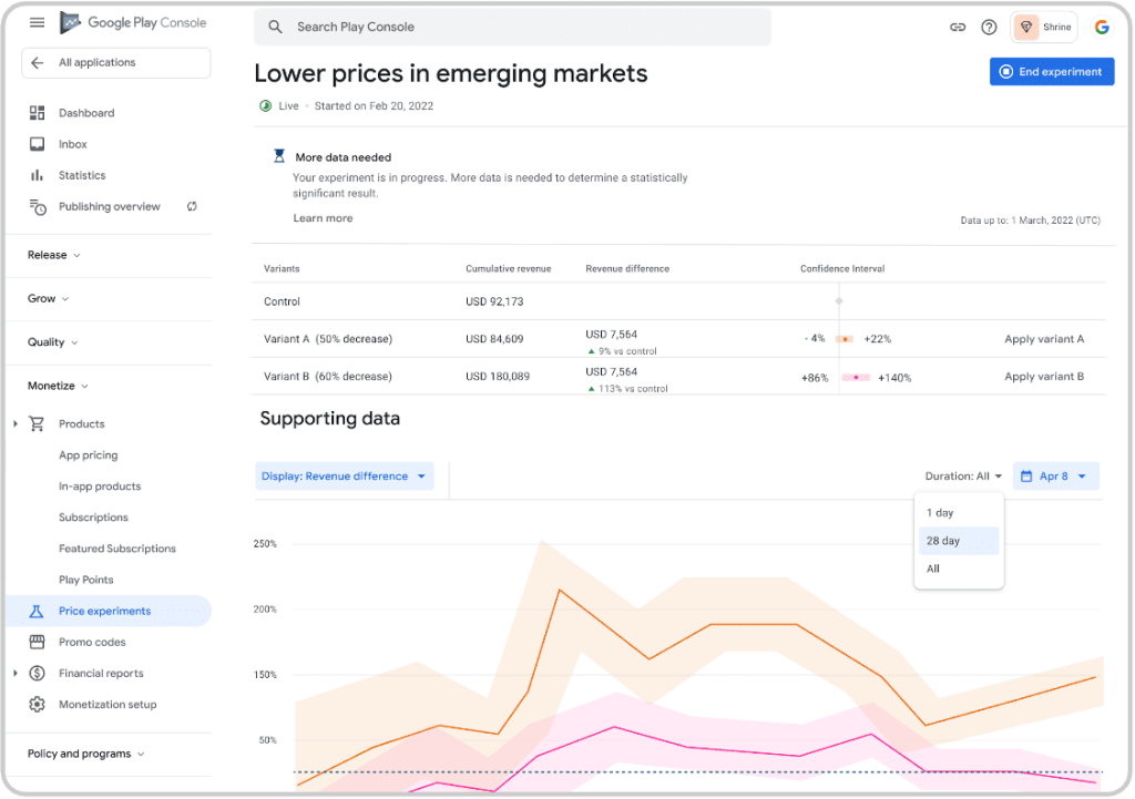 Price Experiments Google Play Console