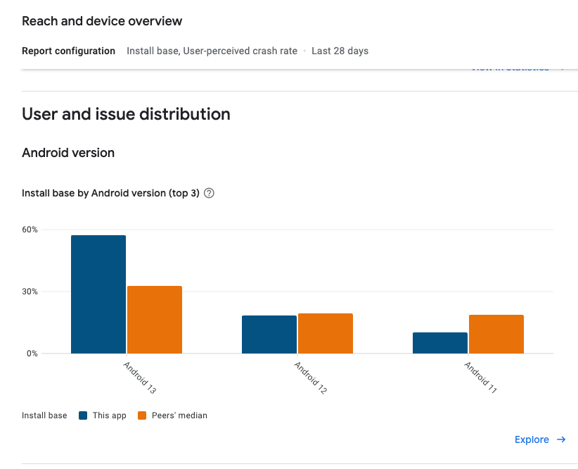 Reach and devices overview Google Play Console