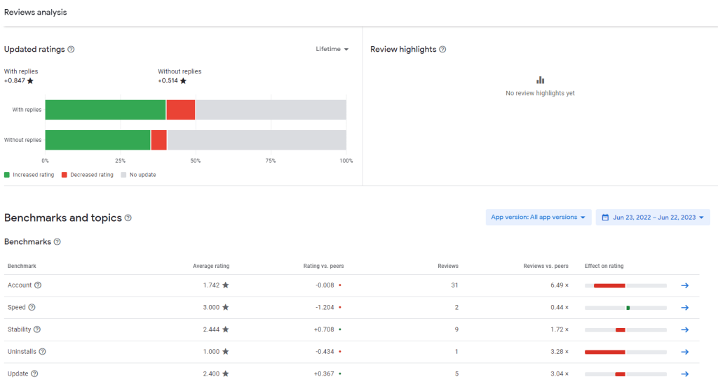 Review Analysis Google Play Console