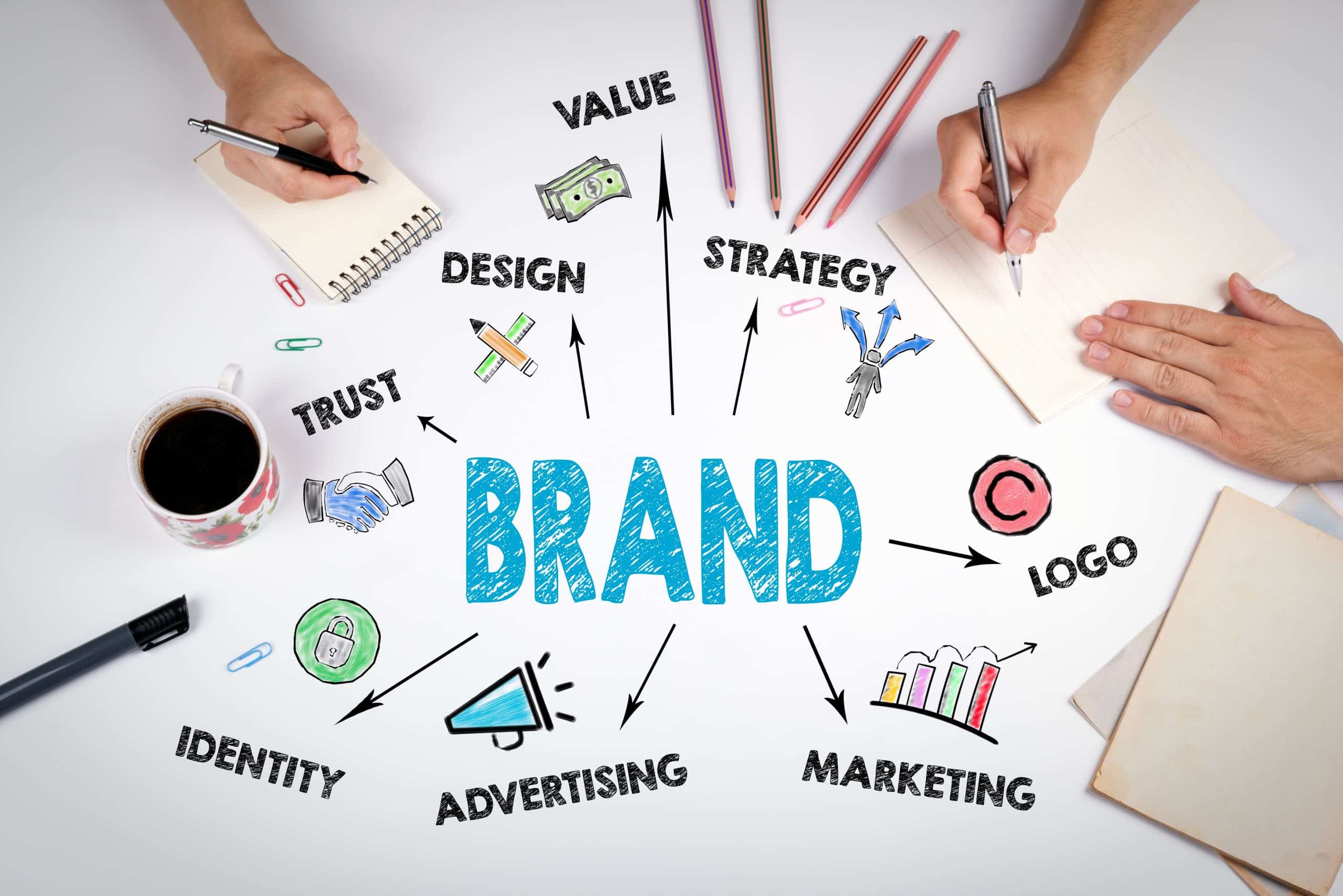 Brand Identity: What is it & How to Develop Your Brand’s Identity