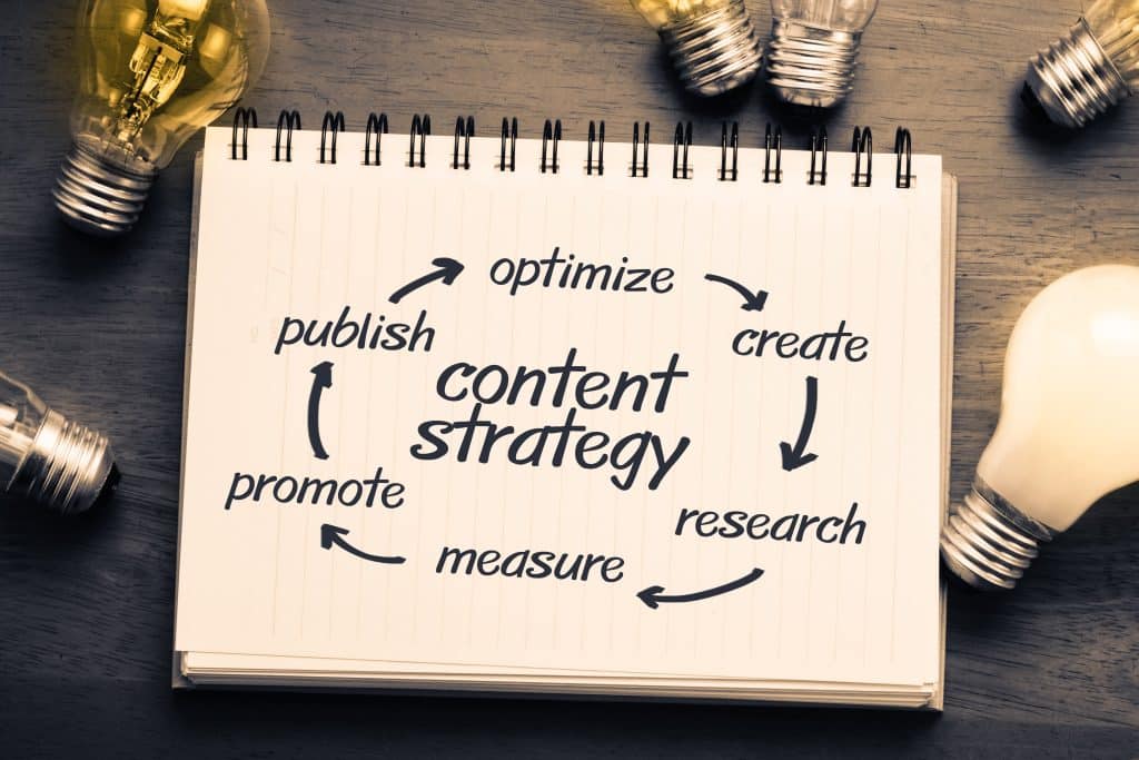 Content strategy for B2B marketing 