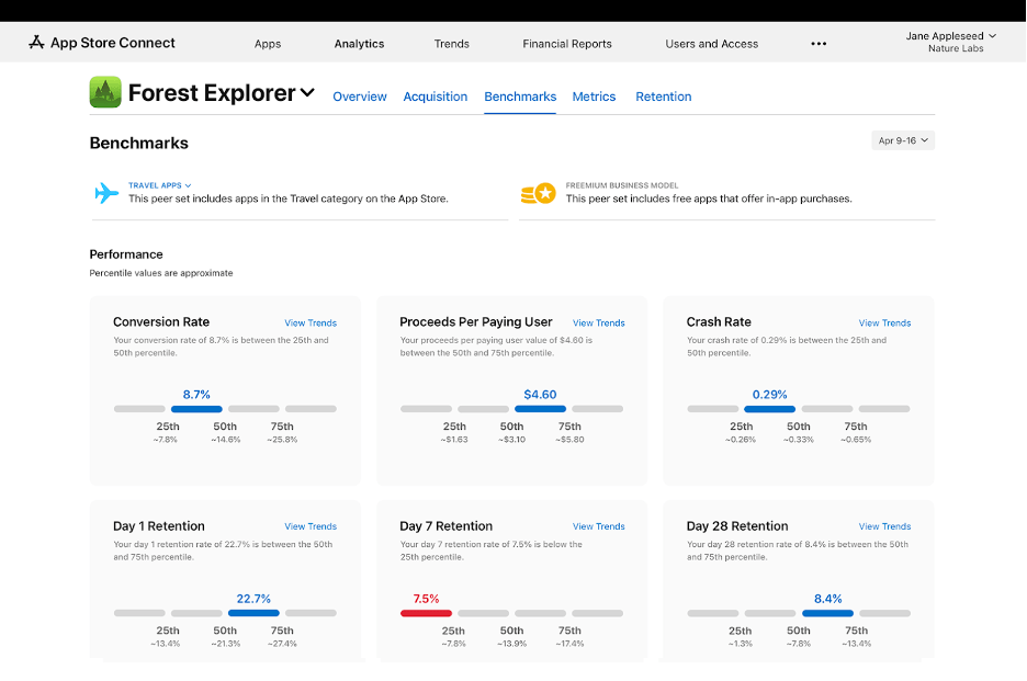 App Store Connect Dashboard
