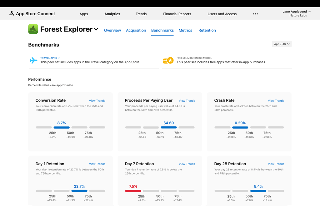 App Store Peer Group Benchmarks