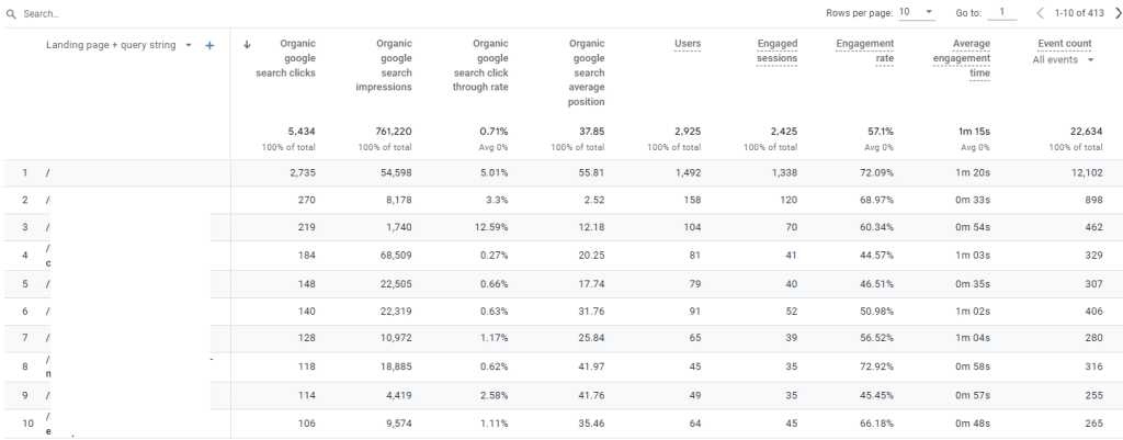 Search Console report in GA4