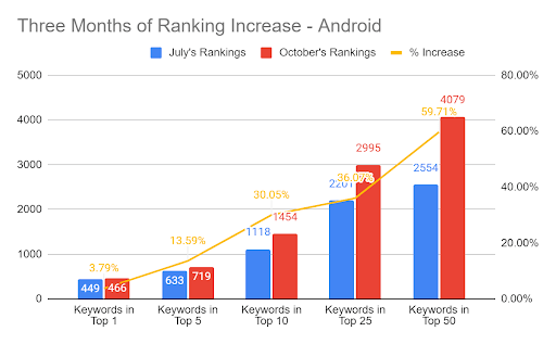 app store optimization studies 