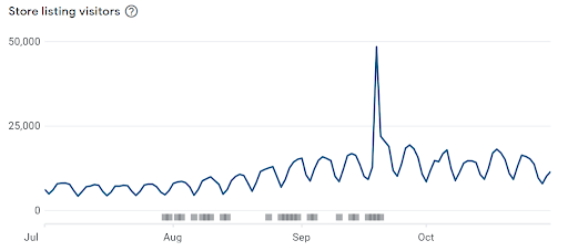 app store optimization examples