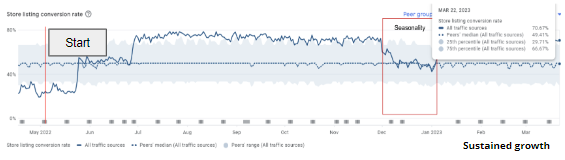 app store optimization examples