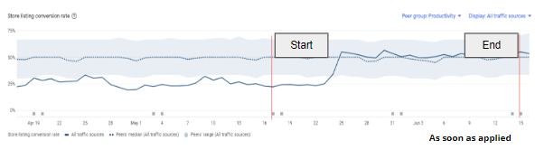 app store optimization examples