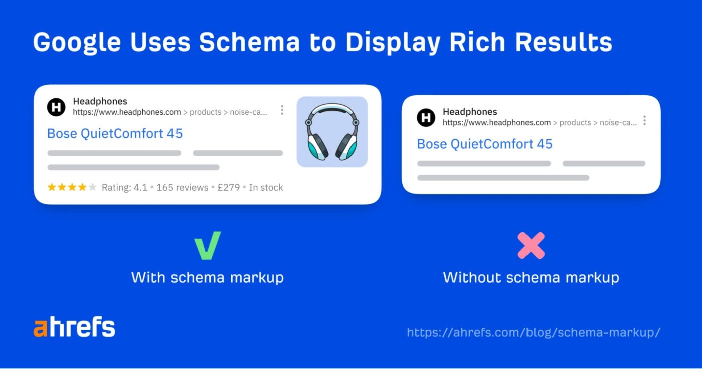 How Google Uses Schema to Display Rich Results