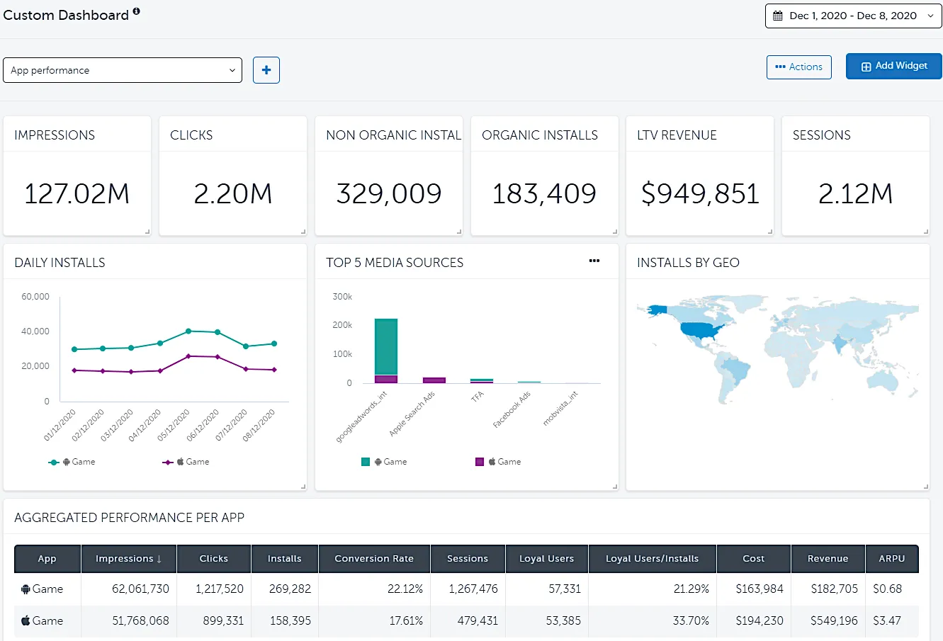 Top 10 Mobile Marketing Tools For App Success Moburst